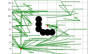 PythonRobotics LQR-RRT path planning