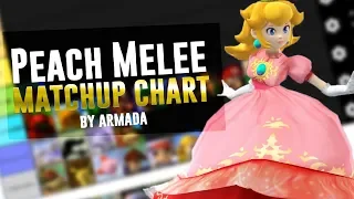 Peach Matchup Chart SSBM by Armada