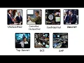 Every US Government Secrecy Level Explained