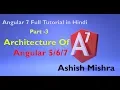 Angular 7 Part 3 - Angular 7 Full Tutorial in Hindi