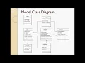 Lecture 20 - Mapping a Model Class Manually