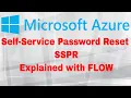 Self Service Password flow Explained Azure Active Directory Authentication Types secure
