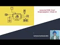 JS DOM Streak 24 Event bubbling in javascript Stop propagation DOM Document API Javascript