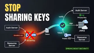 Why RSA is better for JWT authentication Token Based Authentication