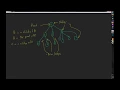 Unreal Behavior Trees