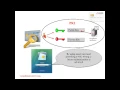 What is a smart card