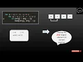 Bubble Sort Explained Clearly through Animation