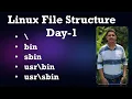 Linux Directory Explained bin vs sbin vs vs Beginner to Pro