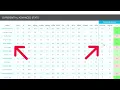 FantasyLabs NBA Tool Walkthrough