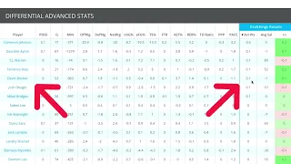 FantasyLabs NBA Tool Walkthrough