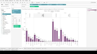 Sample Superstore Sales and Profit Analysis Tableau Data Visualization