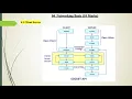 AJP Ch 04 Socket Overview