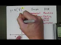 Review Graph an Exponential Function in y ab x Form Identify Domain and Range