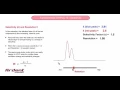 Fundamentals of HPLC 16 - Selectivity and Peak Swapping