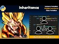 Python Class Variables Inheritance Multiple Inheritance Explained Simply OOP in Python Course