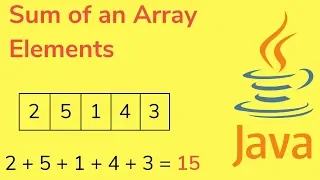Sum Of Array Elements Using Java 8 Stream Reduce Sum How Reduce Works InterviewDOT