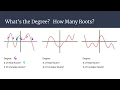 POL 4A B - Real and Complex Roots from Graphs