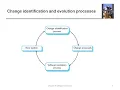 Ch9 Software Evolution 1 - Software Evolution Process