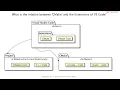 Hello VS Code Develop The CMake Project with VS Code basic - 105