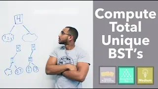 Count Total Unique Binary Search Trees - The nth Catalan Number Dynamic Programming