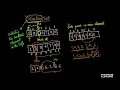 How it works intuition code Selection Sort Appliedcourse