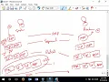 Loop Avoidance Nanda Linux Routing Part 1