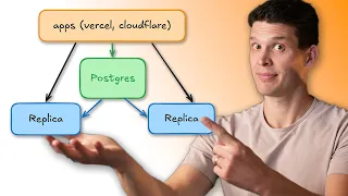NEVER run Postgres without a replica failovers high-availability