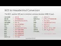 BCD to Hexadecimal conversion in 8085