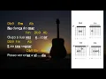Cifra e Violão - Eu te vejo em tudo - Casa Worship