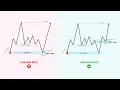 Download Lagu Fair Value Gap + Liquidity + Order Blocks + MSS | Forex, Boom \u0026 Crash Indices Strategy