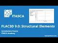 FLAC3D 9 0 Structural Elements Tutorial Beams Liners and Structural Interaction
