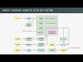 01 PROJECT Intro - Bankist JavaScript Project Vanilla JavaScript Complete Project