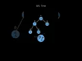 AVL Tree in Data Structure