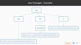 Java 9 Performance Optimization and Modularization The Course Overview packtpub com