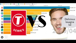 top 10 of top 30 most subscribed channels sub count history 2006 2021 