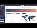 Affiliate Management System - PHP Platform