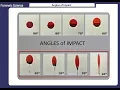Angles of Impact