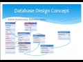 SQL Server in Amharic Part 8 - Database Design Concepts