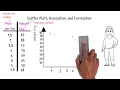 Scatter Plots Association and Correlation