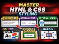 HTML CSS inline Internal and External CSS Property of Border