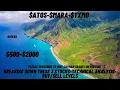 --- 500- 2000-Technical Analysis - Levels