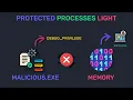 Windows Internals - Special Process Types Explained