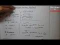 Resistance Reactance and Impedance in bangla