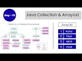 Java Collections Hierarchy ArrayList Java in 30 Days DAY - 19 Part