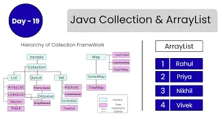 Java Collections Hierarchy ArrayList Java in 30 Days DAY - 19 Part