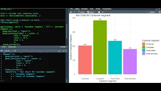 Plotting Bar Charts in R programming