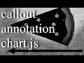 callout annotation chart js canvas HTML