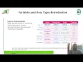 Variables and Data Types Introduction Problem Solving Using C SNS Institutions