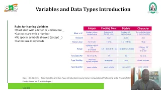 Variables and Data Types Introduction Problem Solving Using C SNS Institutions