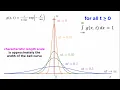 The Diffusion Equation Part 3 Green s Functions
